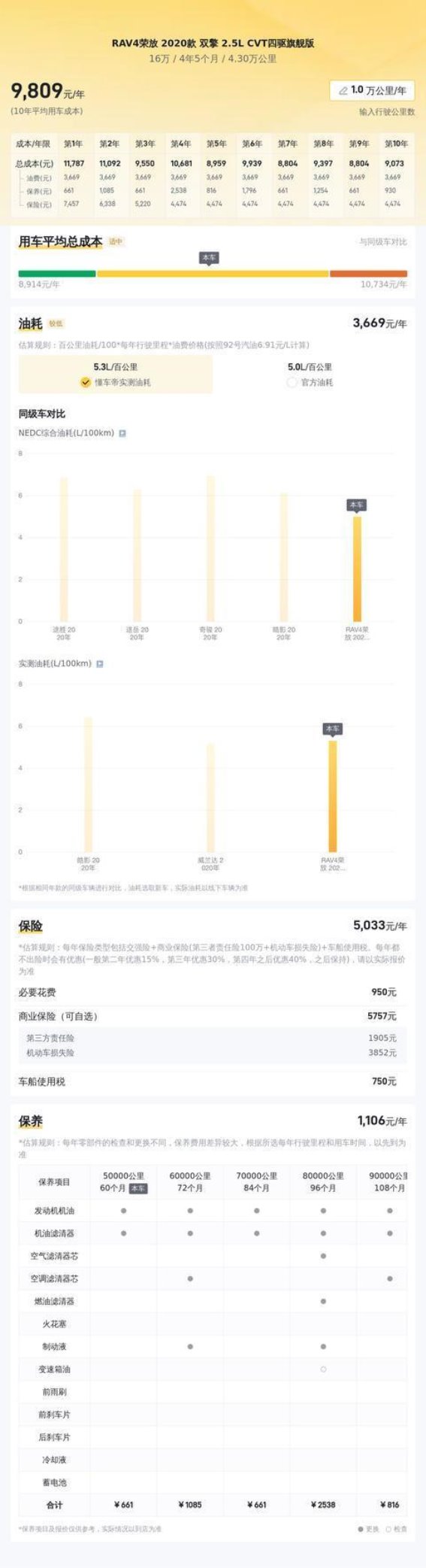 省油耐用的理想家用车——二手丰田RAV4荣放双擎深度解析