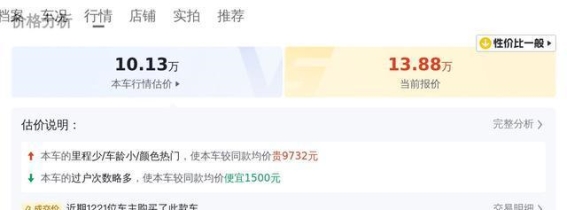 2022款本田CR-V二手车解析 3万公里家用代步的靠谱选择