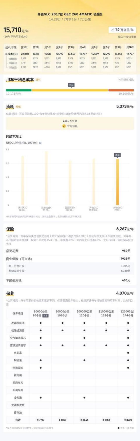 二手奔驰GLC 260 4MATIC解析 7万公里优质状态 9AT变速箱平顺 家用首选SUV