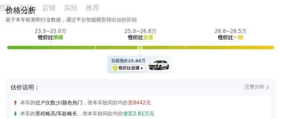 二手20款保时捷Macan 2.0T，10万公里仅25万，豪华SUV梦还能实现吗