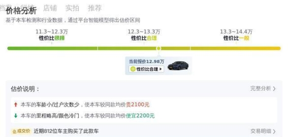 省油保值配置高，家庭代步不二之选——二手本田雅阁全面解读