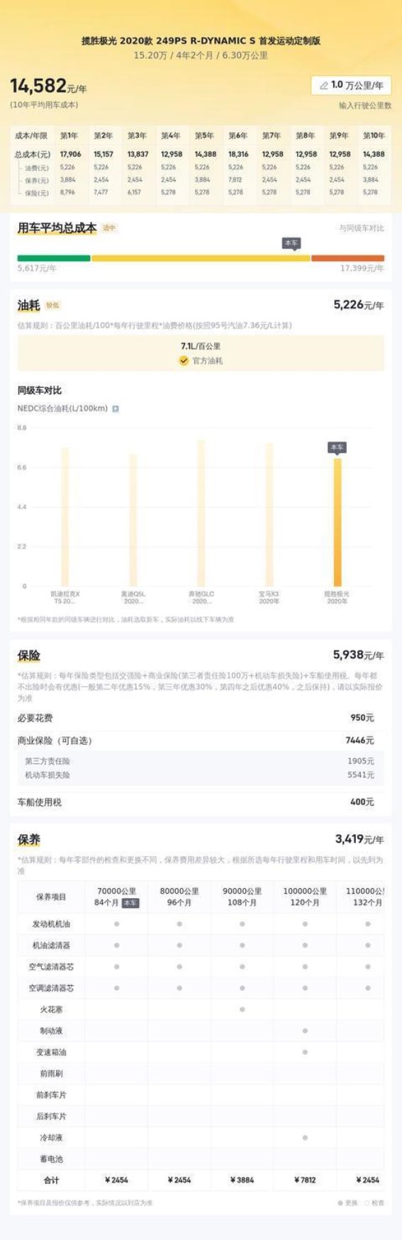 15万入手路虎揽胜极光，都市时尚与越野魅力兼备