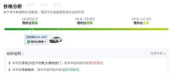 14万元能买到的奔驰梦——2021款二手奔驰CLA 200详解