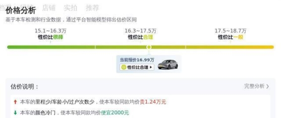 半价拥抱未来：2021款特斯拉Model Y长续航二手价值观察
