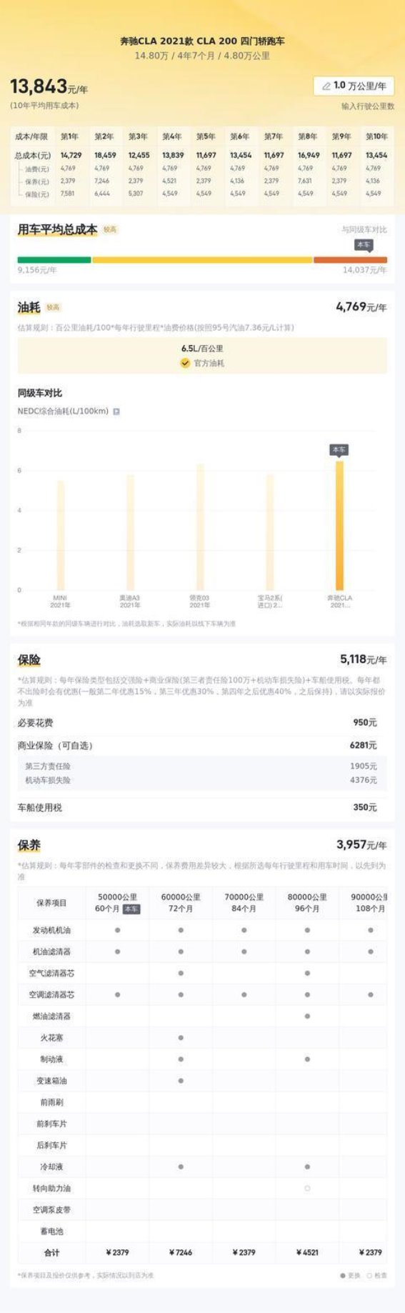 15万预算轻松拥有 二手奔驰CLA 200四门轿跑深度解析