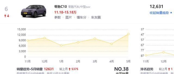 不买小众中型SUV？零跑C10或许是你的理想选择