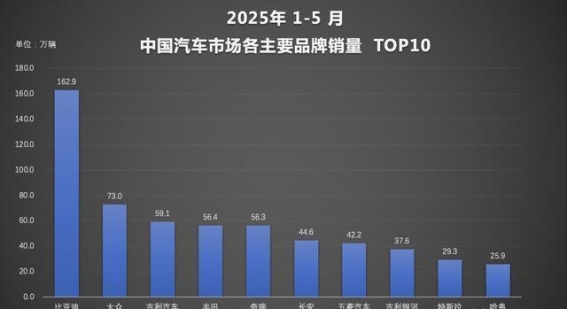 比亚迪汽车再创辉煌 智能驾驶与全球战略双引擎驱动未来
