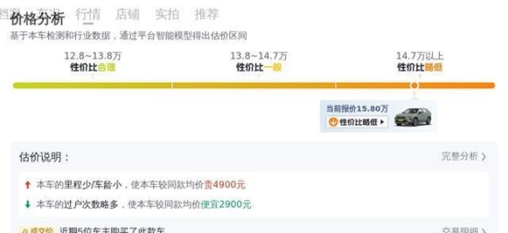 15万入手丰田RAV4荣放，家用代步的稳妥选择