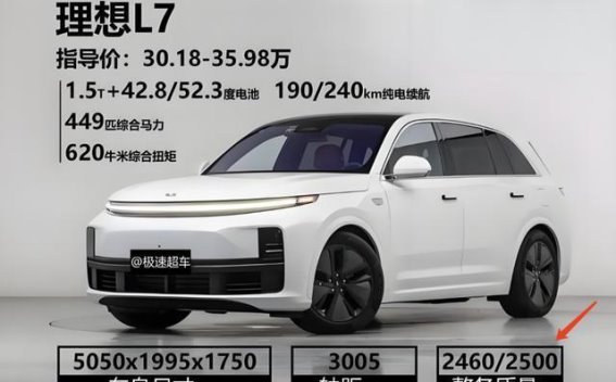 再买增程车，坚决避开这三大雷区，过来人真心劝你