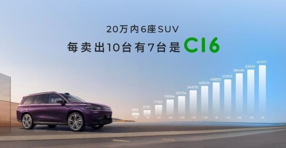 2026款零跑C16焕新登场 双版本布局全面升级引领价值新高度