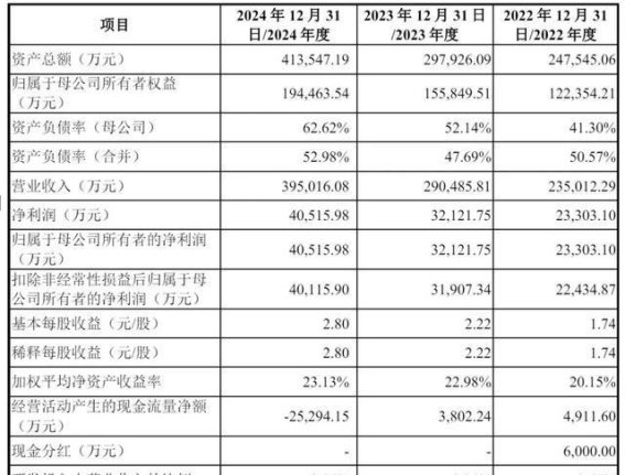 友升股份IPO过会:专注新能源,打造铝合金零部件行业新高地