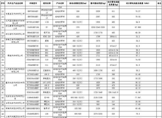 减免购置税新政落地,这些新能源汽车值得关注