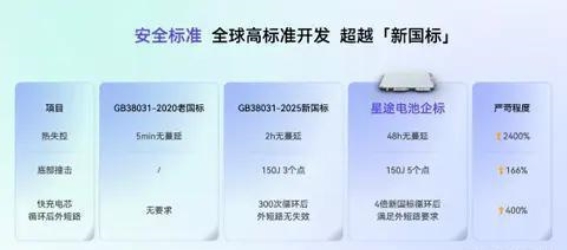 全新星纪元ES纯电发布，打造未来出行新标杆