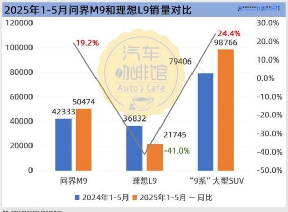 9系大型SUV市场风云变幻：理想L9与问界M9的角逐