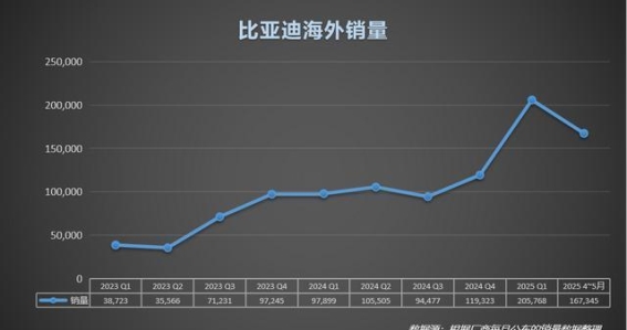 比亚迪全球崛起：从中国制造到世界领跑者的跨越