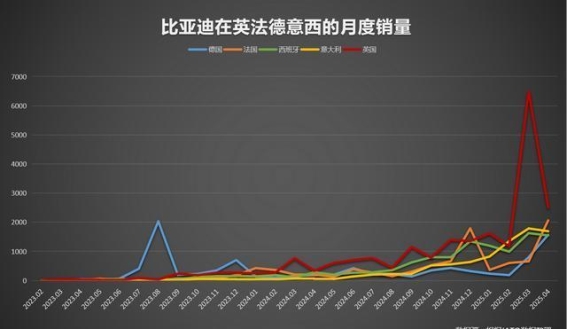 比亚迪精准出击欧洲市场：技术引领与本土化突围