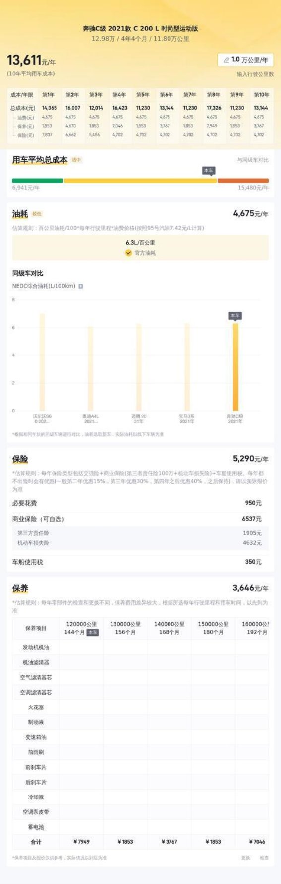 21年奔驰C200L详解，一手车况，通勤代步的理想选择