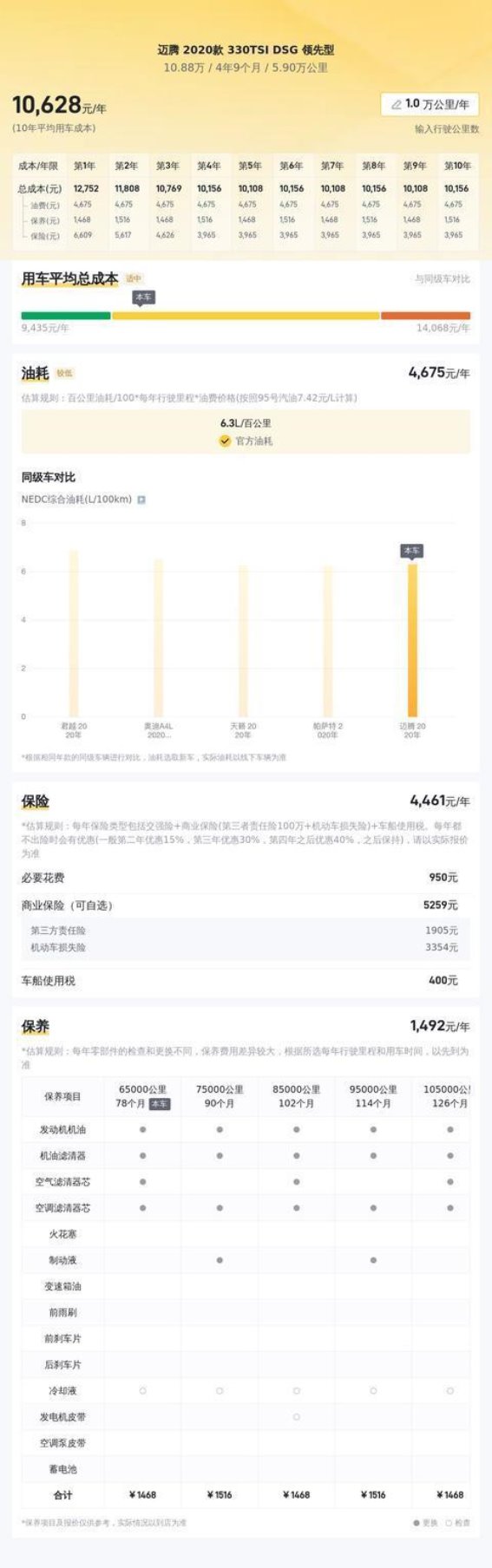 十万级预算选谁好？大众迈腾二手车，家用商务皆合适