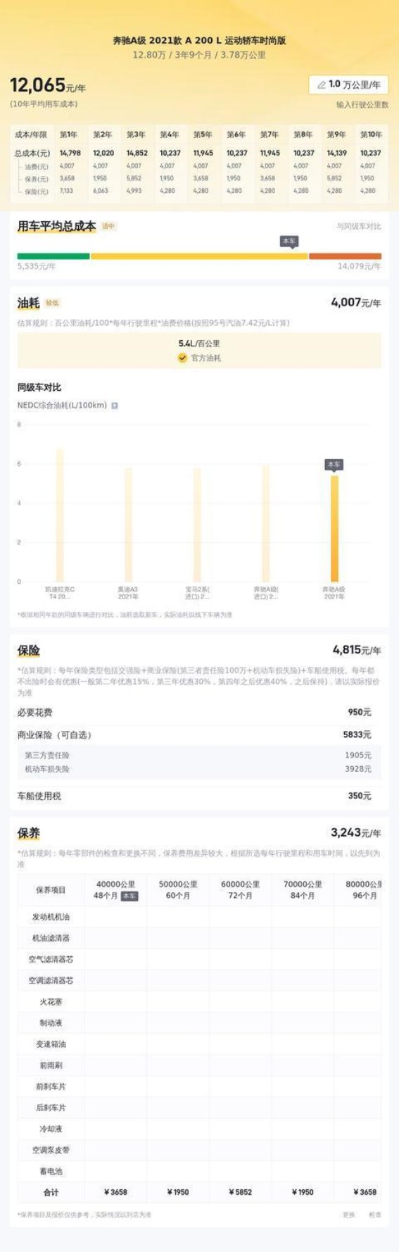 白色奔驰A级2021款A200L运动轿车二手车全方位解析