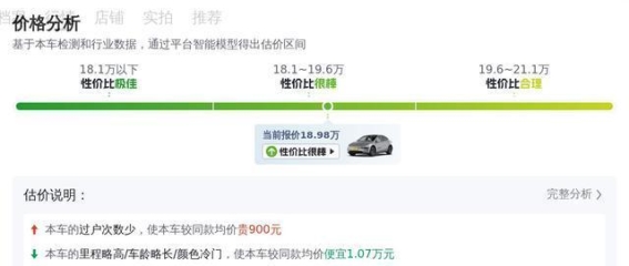 三年车龄价值腰斩，Model Y高性能版二手市场能否圆你电动梦？
