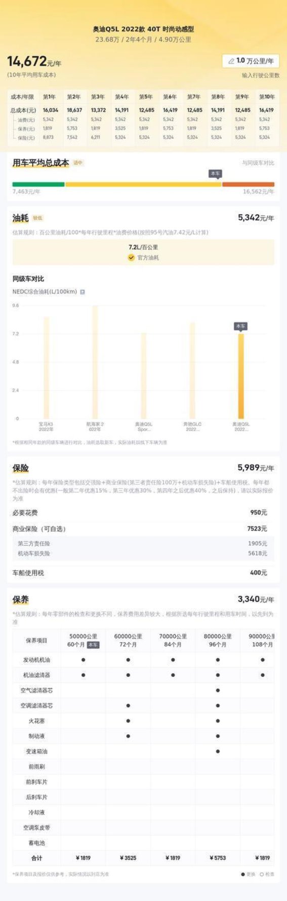 23.68万元入手准新奥迪Q5L,这车值不值得买?