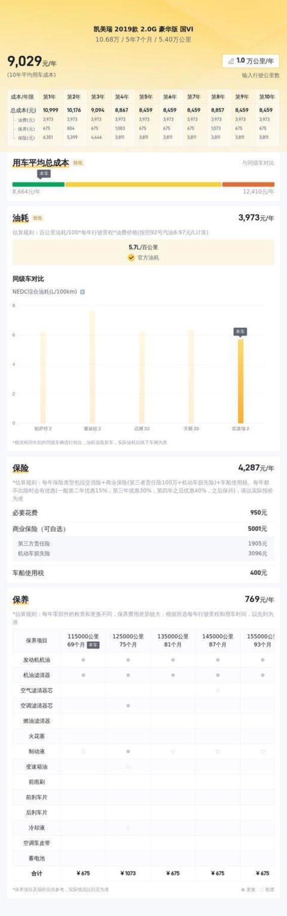 10万元出头，适合家庭与商务的高性价比选择——丰田凯美瑞 2019款 2.0G 豪华版 国VI