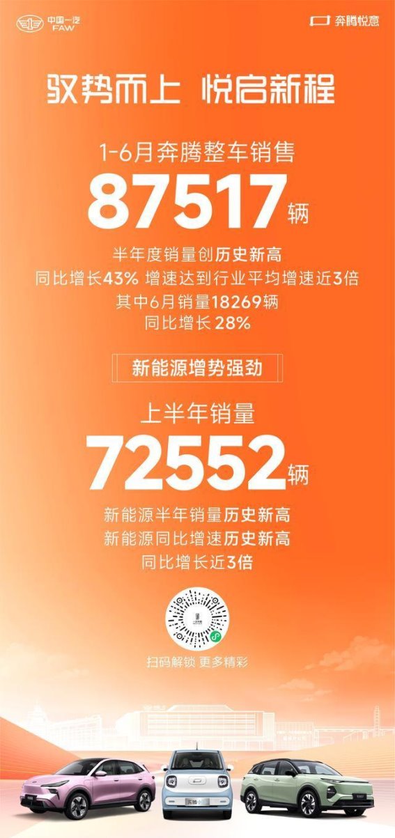 2025年上半年,奔腾如何实现销量飞跃