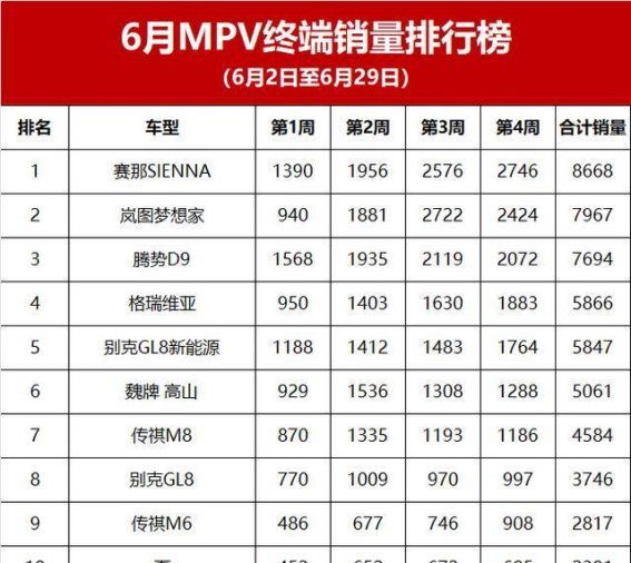2025年6月MPV市场新格局：丰田稳居龙头，岚图梦想家崭露头角