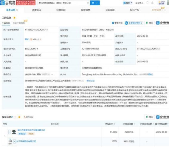 东江环保拓展汽车资源循环领域，助力绿色发展