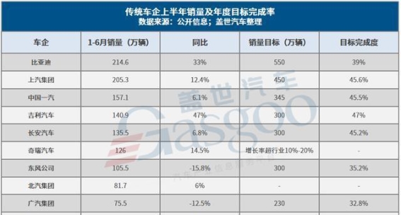 2025车市攻守易形：新王崛起，黑马纷争，传统车企挑战加剧