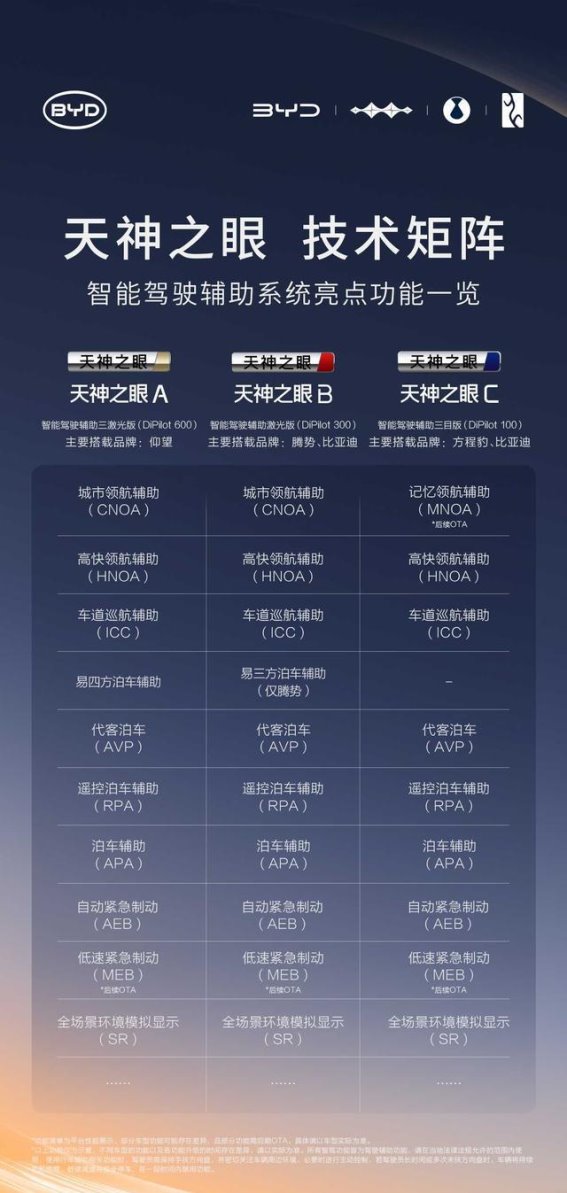 比亚迪智能泊车技术:全面安全保障引领智驾新纪元