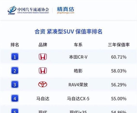 为何我最终选择了CR-V插混，告别油车的理由