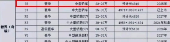 鸿蒙智行下半年新车大爆料，7款车型即将登陆市场