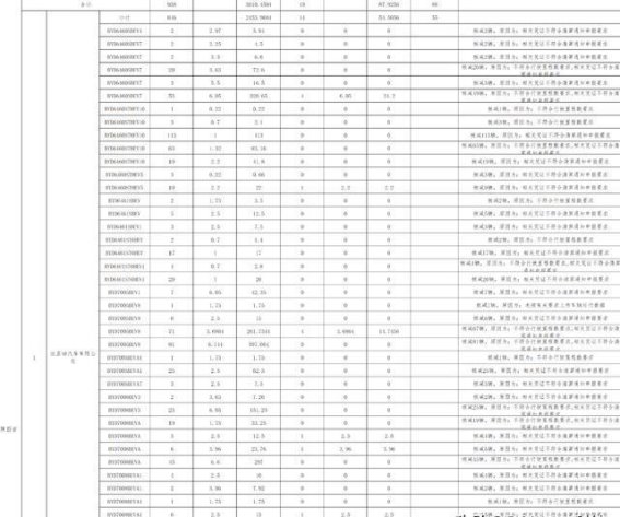 比亚迪、奇瑞新能源汽车补贴遭核减:工信部审核揭示问题