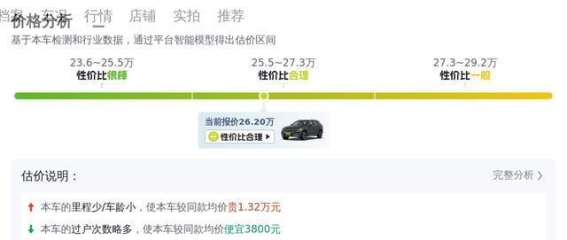 26.2万元，喜提沃尔沃XC60，家用豪华SUV的新选择？