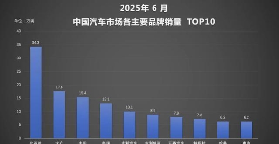 比亚迪：再创销量奇迹，全球新能源汽车市场的领军者