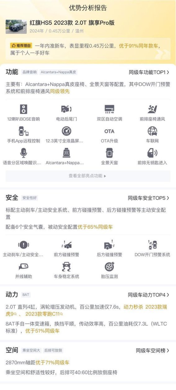 2024款红旗HS5 2.0T 旗享Pro版二手车市场分析