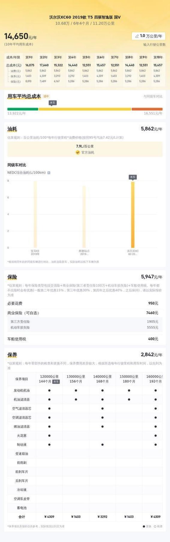 沃尔沃XC60 2019款 T5 四驱智逸版 国V：十万出头的豪华SUV好选择