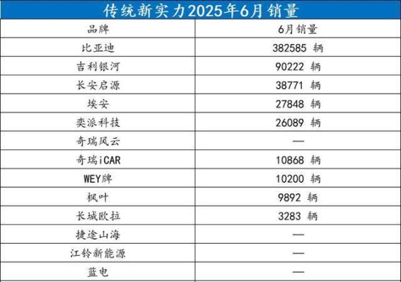 传统车企崛起,新能源市场的较量愈发激烈