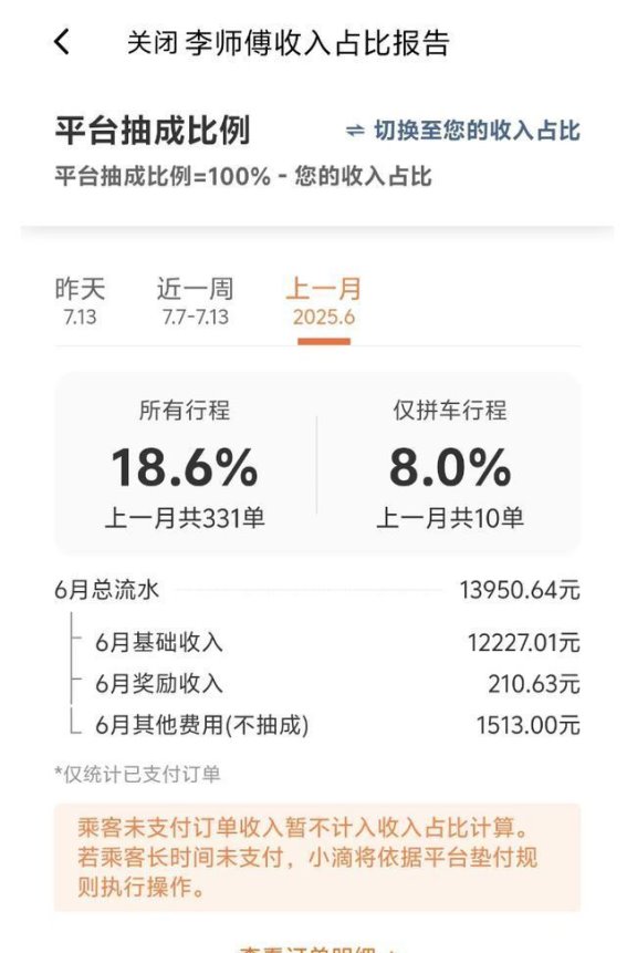 2025年暑期网约车租赁市场爆发，司机“抢车”现象频现