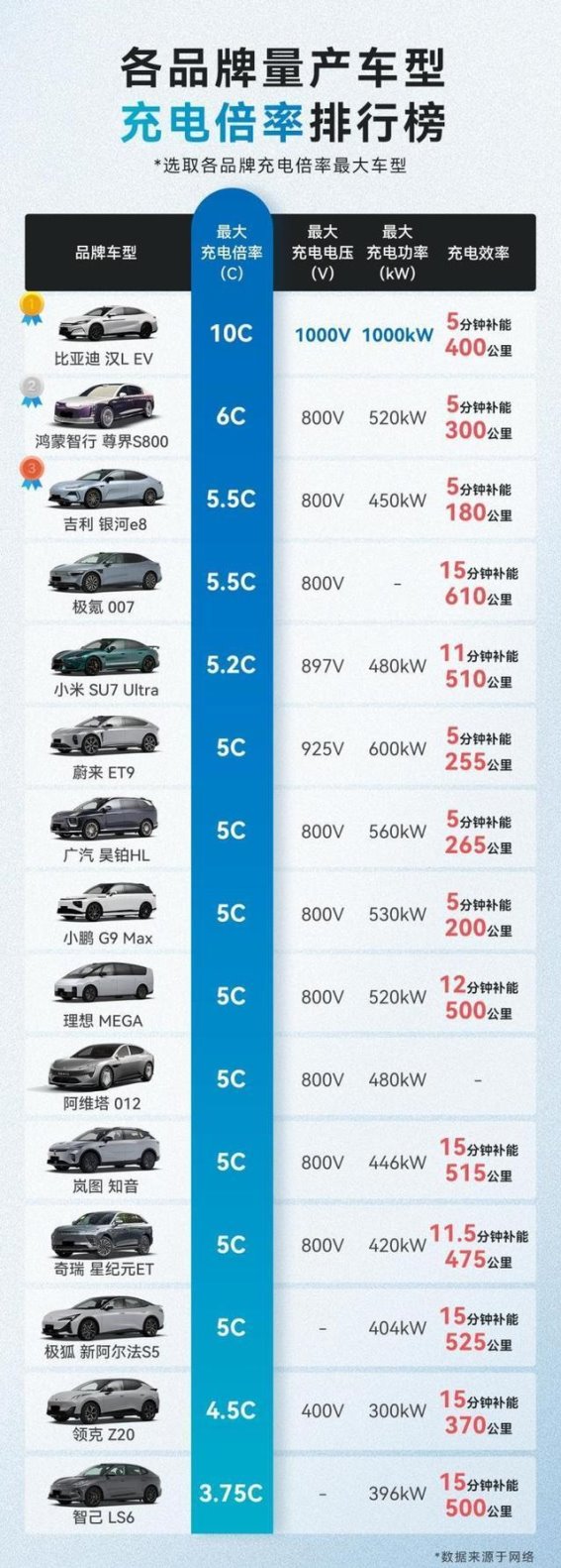 充电革命：电动车新纪元的加速突破