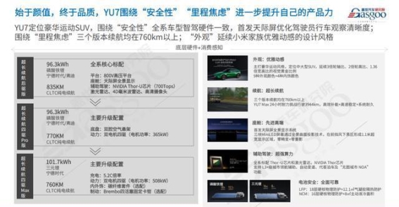 小米YU7为何成为智能SUV市场的新宠？