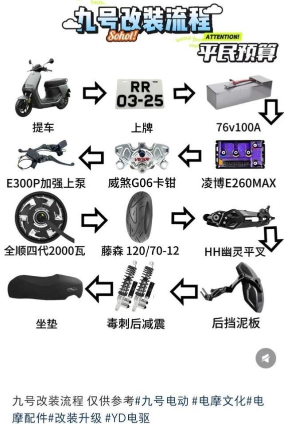 九号电动车非法改装背后的安全隐患与社会责任