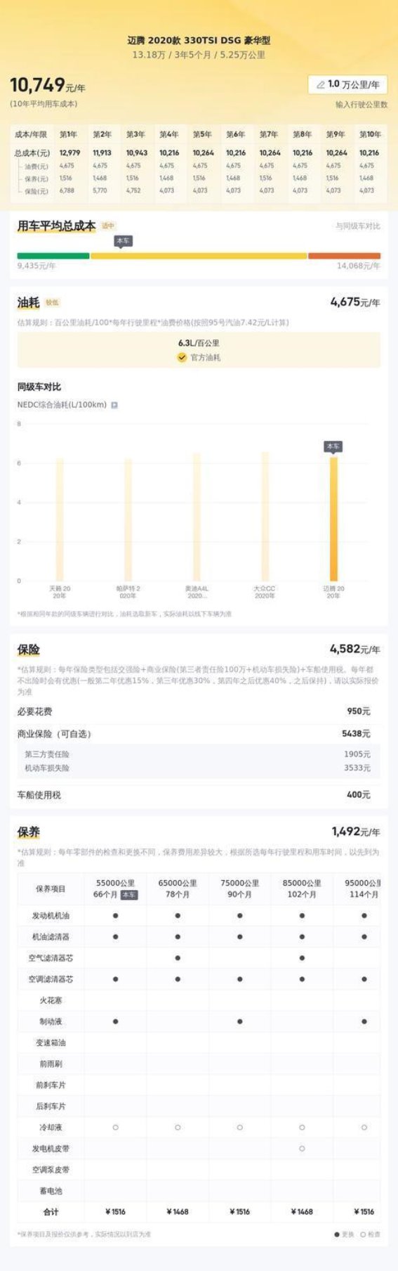 一手准新，家用商务皆宜——二手大众迈腾330TSI评测