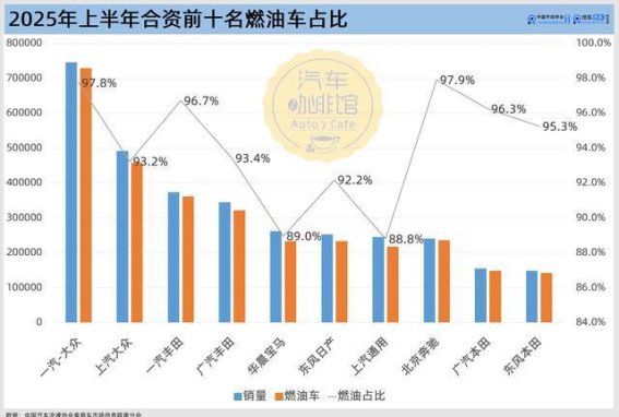 合资车企分化加剧，转型加速驶向未来