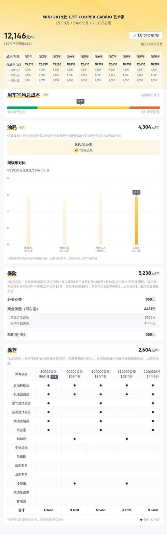 15万多圆梦！拥抱2019款MINI敞篷艺术范儿
