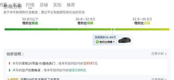 32万元购入2023款奔驰E300L时尚型运动轿车，豪华与舒适兼得
