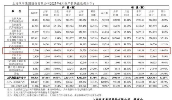智己增程战略:能否借力新产品打破市场瓶颈?