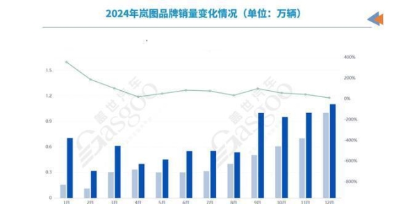 岚图FREE+上市背后：大厂转型的集结号已然吹响