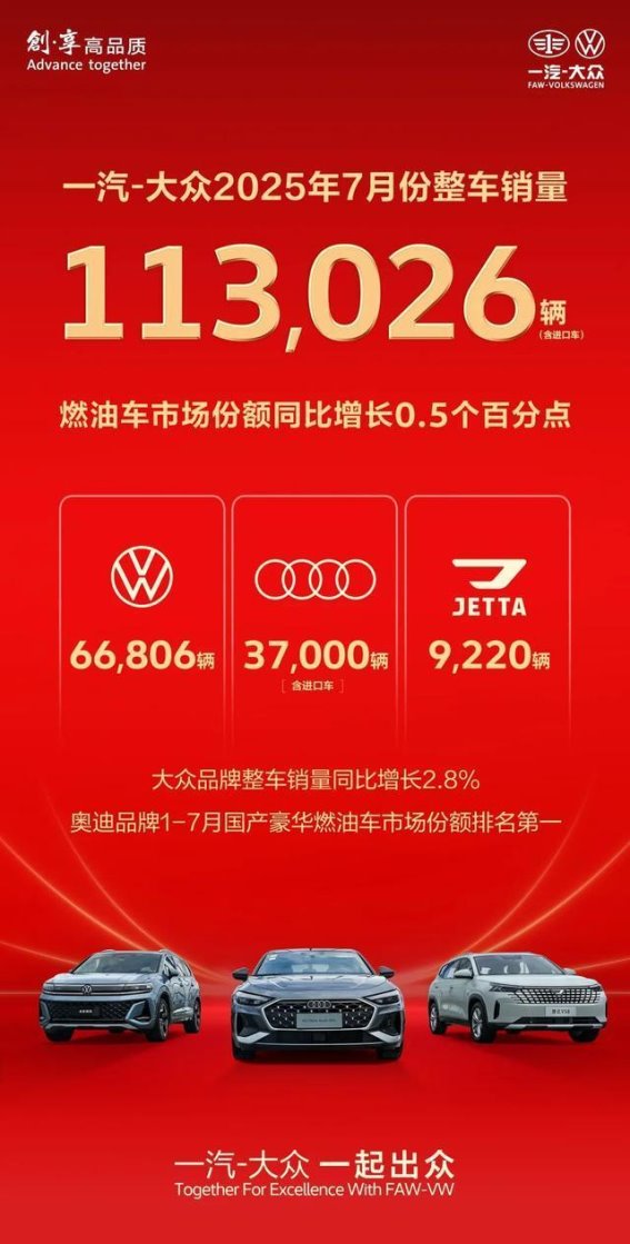一汽-大众7月销量稳步增长,三位一体战略助力强劲表现